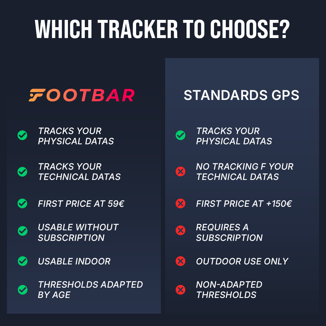 The Footbar sensor